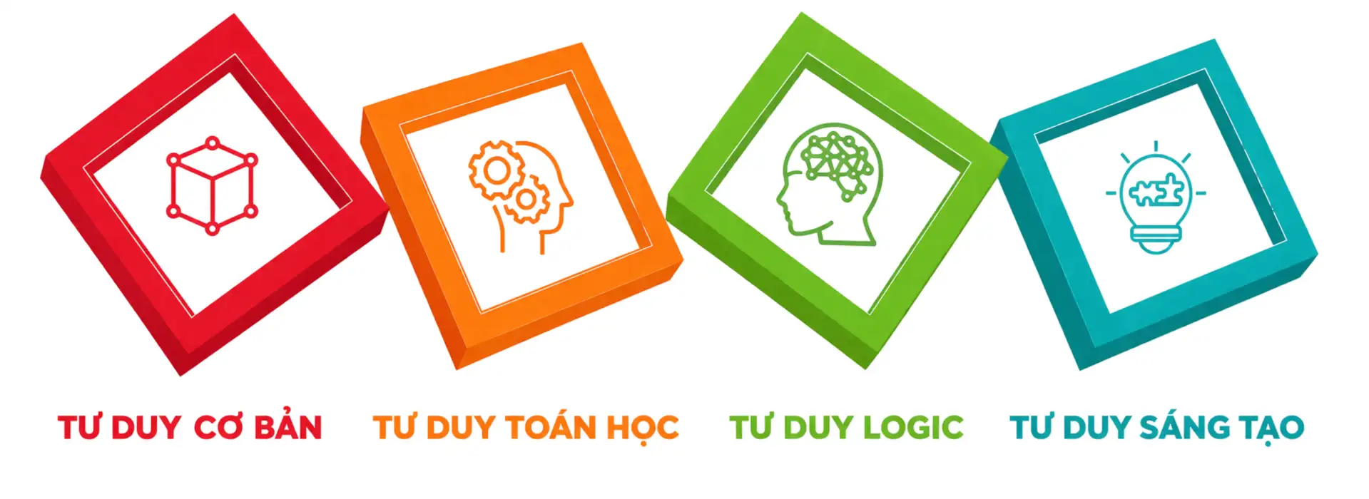 Chương trình Ucrea - 04 bậc tư duy: Tư duy cơ bản, Tư duy toán học, Tư duy logic, Tư duy sáng tạo