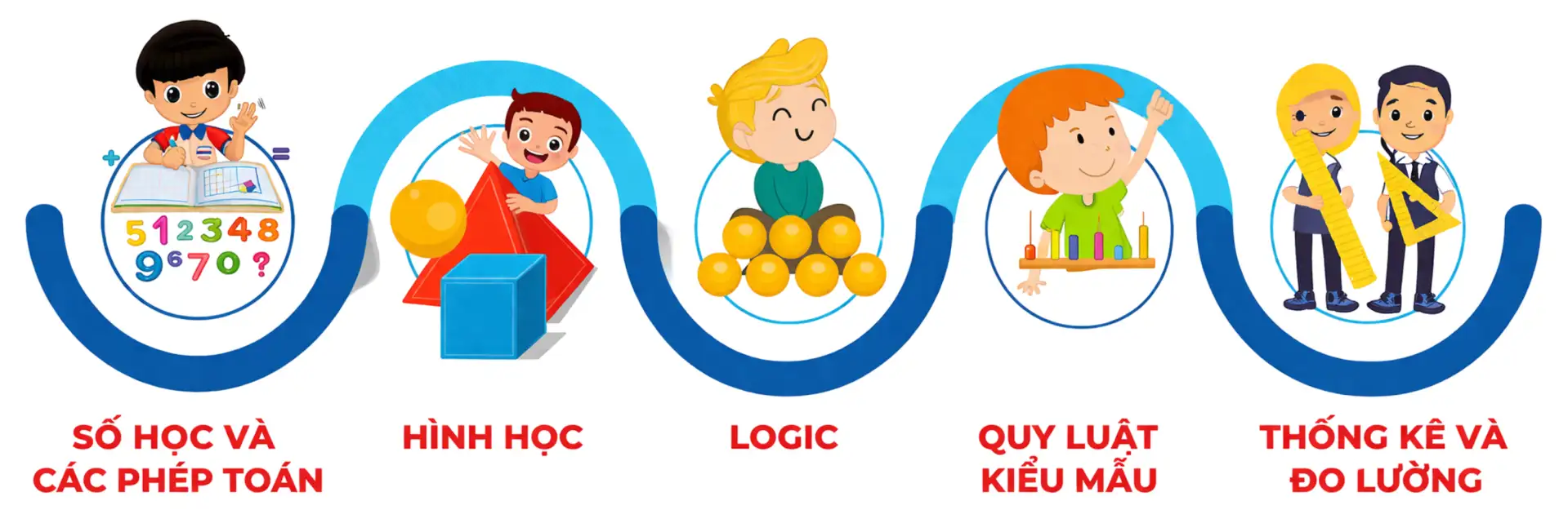 chương trình Bright I.G